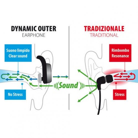 AMC-L3891.7/T - ΑΚΟΥΣΤΙΚΑ ΜΕ ΜΙΚΡΟΦΩΝΟ DYNAMIC OUTER EARPHONE BLUETOOTH 4.2 GOLD LINE ΑΚΟΥΣΤΙΚΑ ΜΕ ΜΙΚΡΟΦΩΝΟ DYNAMIC OUTER EARPHONE BLUETOOTH 4.2 GOLD LINE