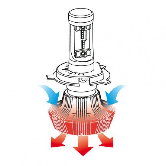 AMC-L5784.2 - H4 10-30V 6.500K 4.000lm 25W P43t HALO LED 16LED ZES CHIPS 1ΤΕΜ. H4 10-30V 6.500K 4.000lm 25W P43t HALO LED 16LED ZES CHIPS 1ΤΕΜ.