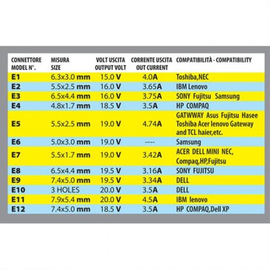 AMC-L7453.2 - ΦΟΡΤΙΣΤΗΣ ΑΝΑΠΤΗΡΑ ΓΙΑ LAPTOP ΜΕ 12 ΑΝΤΑΠΤΟΡΕΣ 12V 90W ΦΟΡΤΙΣΤΗΣ ΑΝΑΠΤΗΡΑ ΓΙΑ LAPTOP ΜΕ 12 ΑΝΤΑΠΤΟΡΕΣ 12V 90W