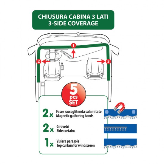 AMC-L9600.7 - ΣΕΤ ΚΟΥΡΤΙΝΕΣ ΝΤΑΛΙΚΑΣ PREMIER SMART CABIN ΚΡΕΜ 5ΤΕΜ. ΣΕΤ ΚΟΥΡΤΙΝΕΣ ΝΤΑΛΙΚΑΣ PREMIER SMART CABIN ΚΡΕΜ 5ΤΕΜ.