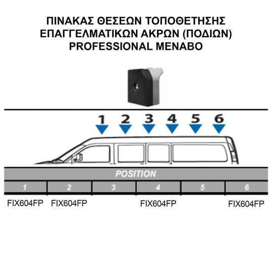 ΚΙΤ ΜΠΑΡΕΣ ΓΙΑ PEUGEOT EXPERT L1/L2 2007-2016 ΜΕ ΕΠΑΓΓΕΛΜΑΤΙΚΕΣ ΜΠΑΡΕΣ ΑΛΟΥΜΙΝΙΟΥ MENABO (8440/MB X 4 - FIX604FP X 4)
